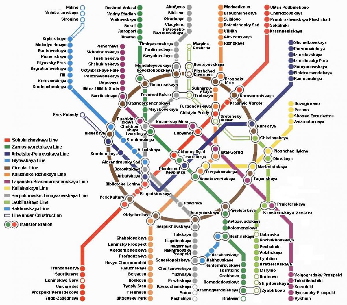 Metro moscova hartă în limba engleză